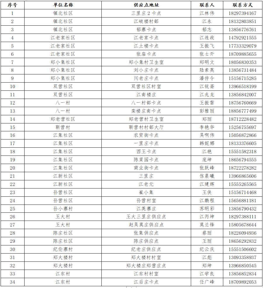 利辛有多少人口_埃卡特里娜·利辛娜(2)