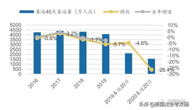 本次疫情对gdp的影响