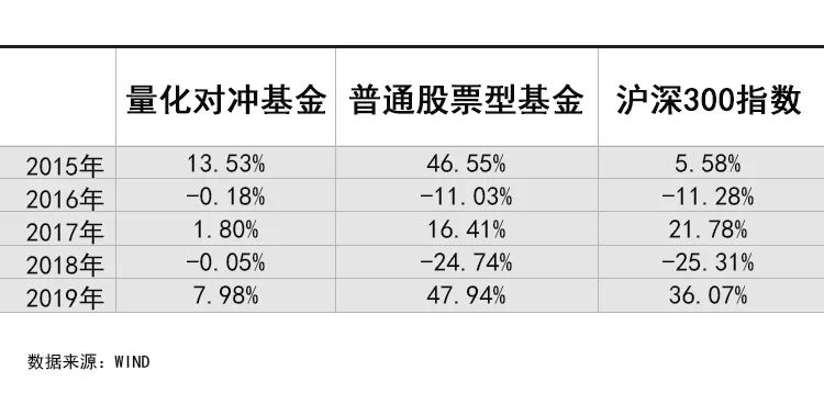 NG体育：量化对冲小百科｜在A股，量化对冲怎么玩？