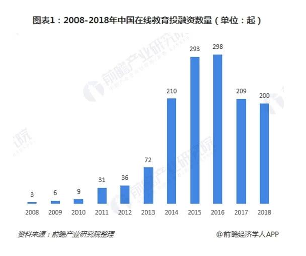 课后网、无限宝强制打开学生摄像头，更可怕的事在后边-锋巢网