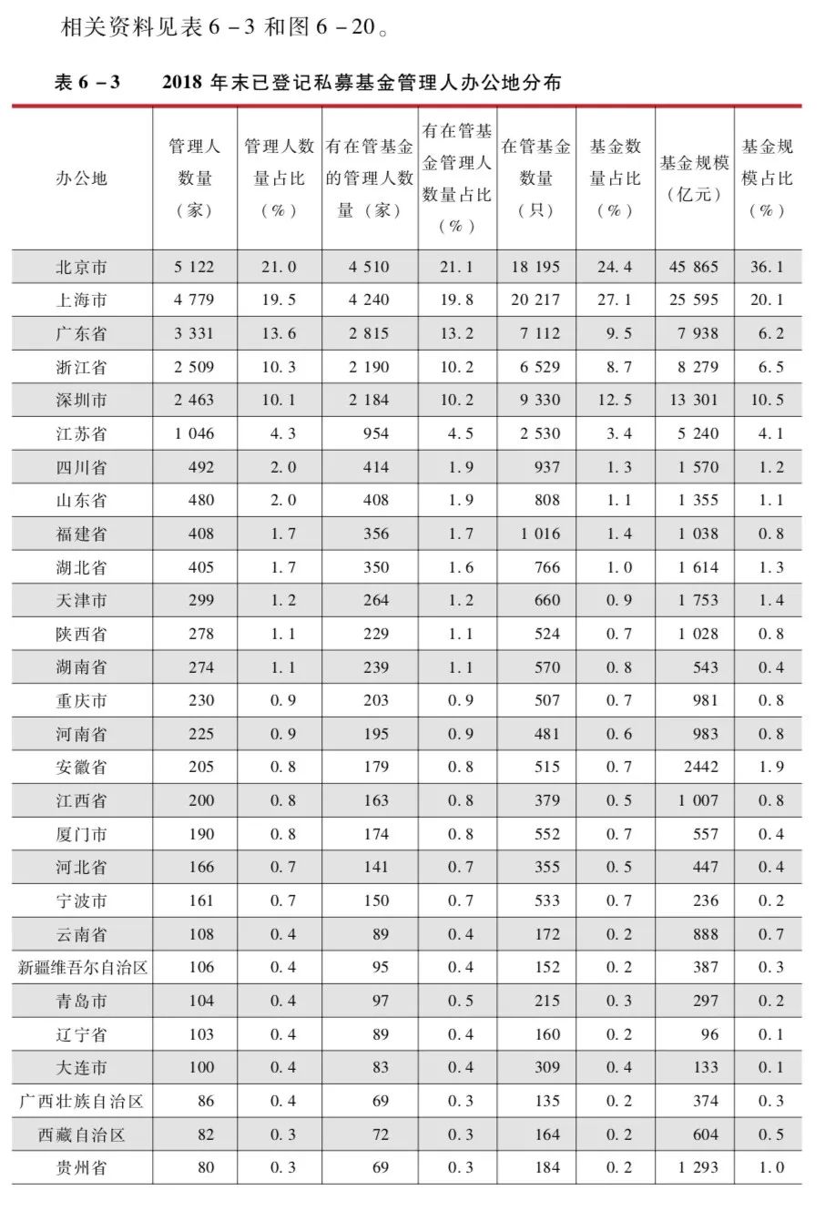 2019年我国贫困人口分布_中国贫困人口分布图片(2)