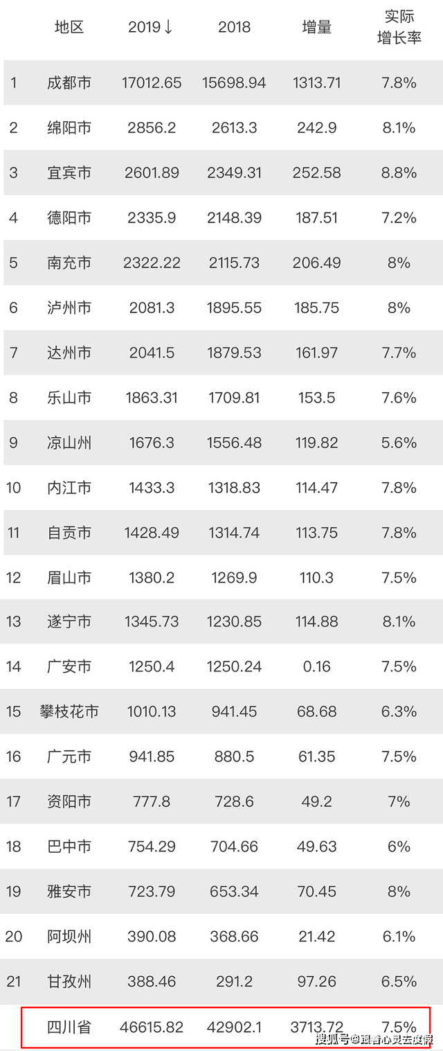 深圳和上海经济总量谁更高_深圳经济特区地图(3)