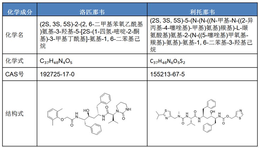 洛匹那韦/利托那韦原研药企艾伯维公司抗病毒药物专利