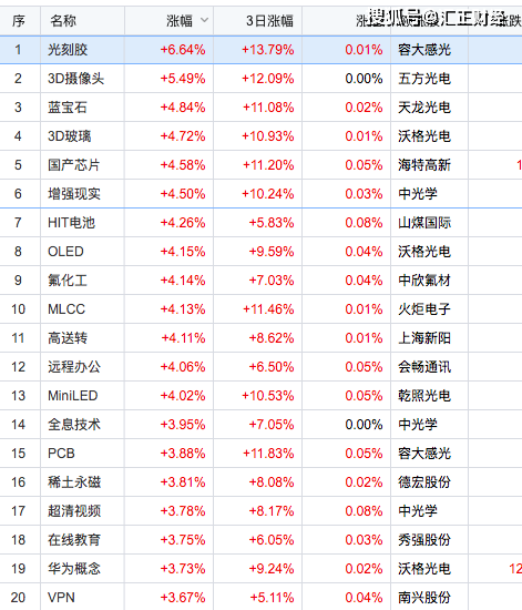 【上海汇正财经】10倍牛股再现,明日该如何操作?