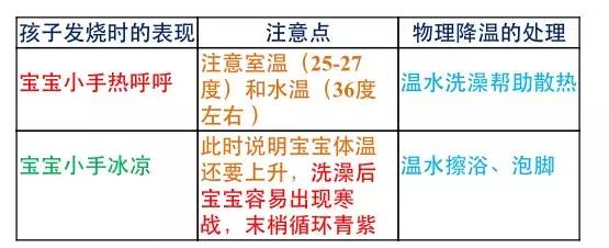 洁姐育儿信箱：宝宝发烧了怎么办？（上）