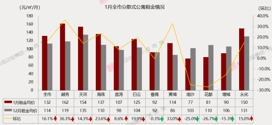 出租租金有算进gdp吗_7月上调养老金 还有哪些福利 戳进来小编告诉你(2)