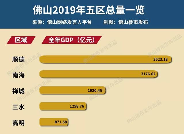 2021佛山市南海区gdp_佛山市南海区地图