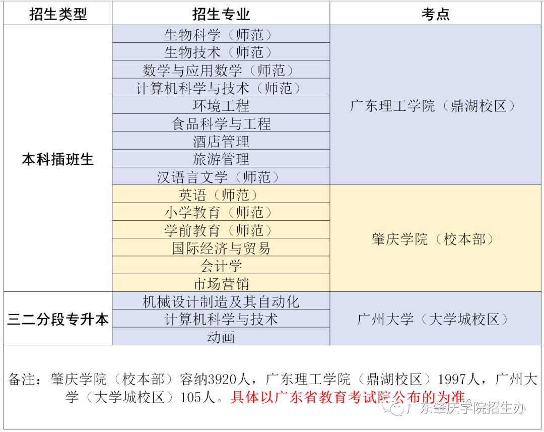 2020年肇庆学院排名_公办院校!允许跨专业!肇庆学院2021年专插
