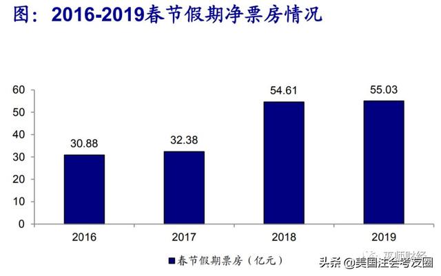 本次疫情对gdp的影响