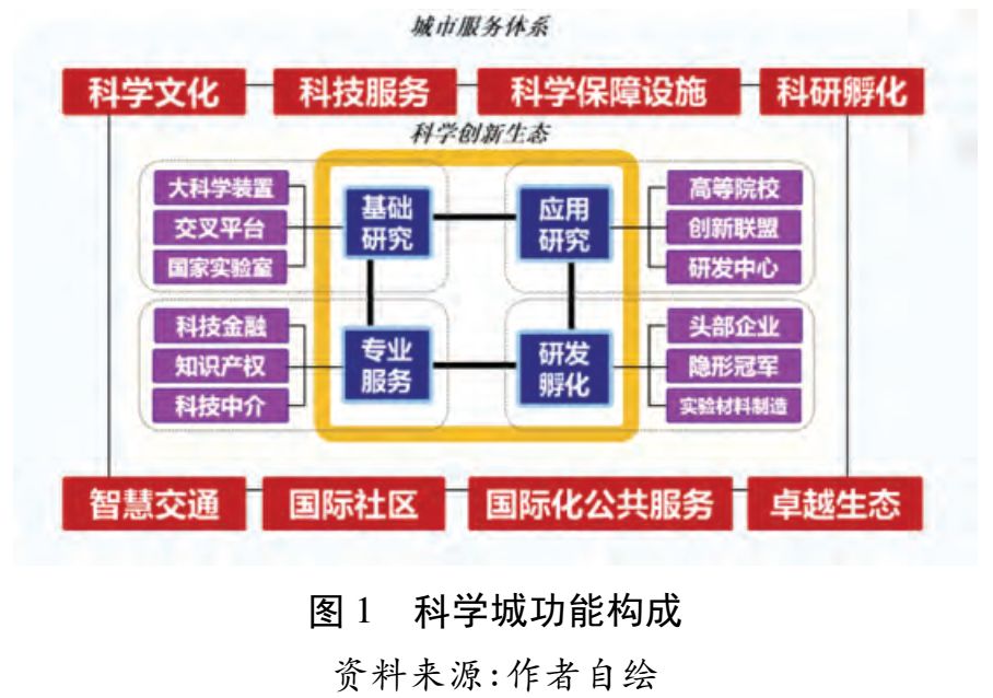 借鉴优质规划经验_借鉴优质规划经验的成语_以规划引领高质量发展