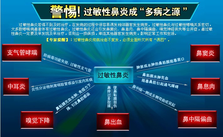 儿童过敏体质春季高发过敏性鼻炎怎么办增强体质多吃这些食物