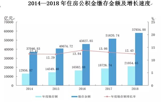 公积金缓缴新政：或涉数千亿资金，职工个税有