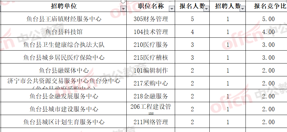 鱼台县人口多少_鱼台县的人口