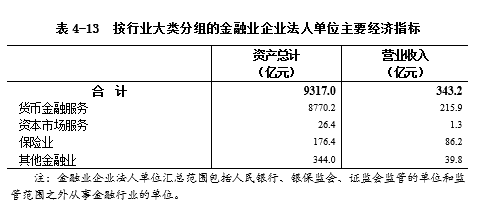 全国普查人口单怎么写_第七次全国人口普查(2)