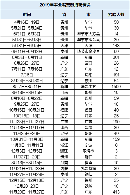 2020年全国警察专科_权威发布丨公安部交管局部署开展2020年全国交警系