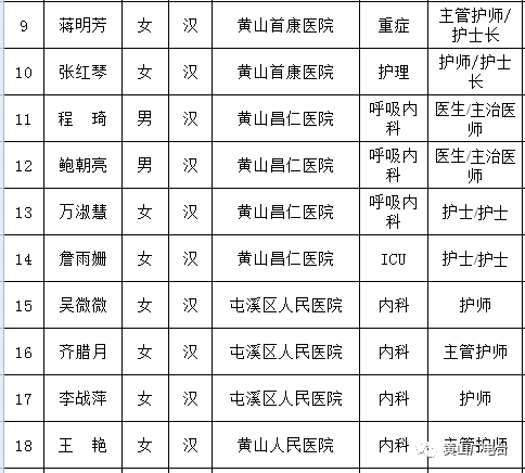 屯溪区区人口_屯溪老街(2)