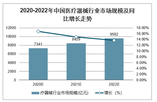 “最没存在感”省份影响力:一个县造中国31%输液器