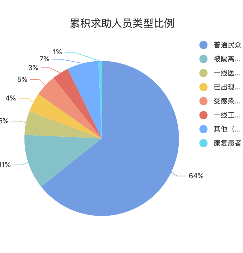 日本人口类型_日本人口图(2)