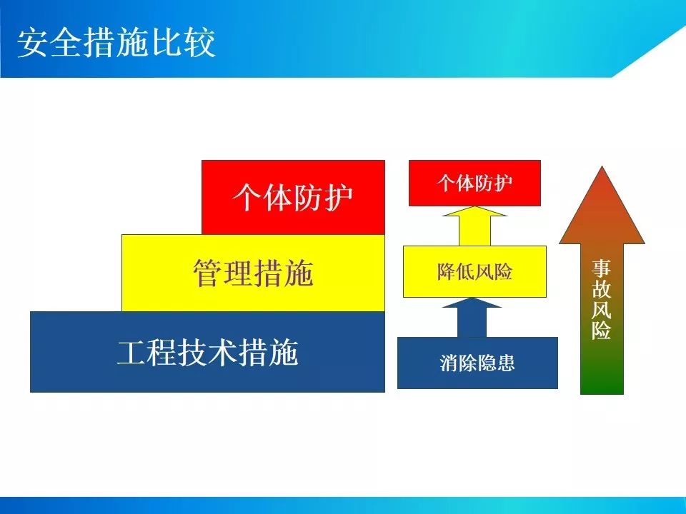 节后项目开工/复工一定用得上!培训资料视频、交底动画、指导手册等!
