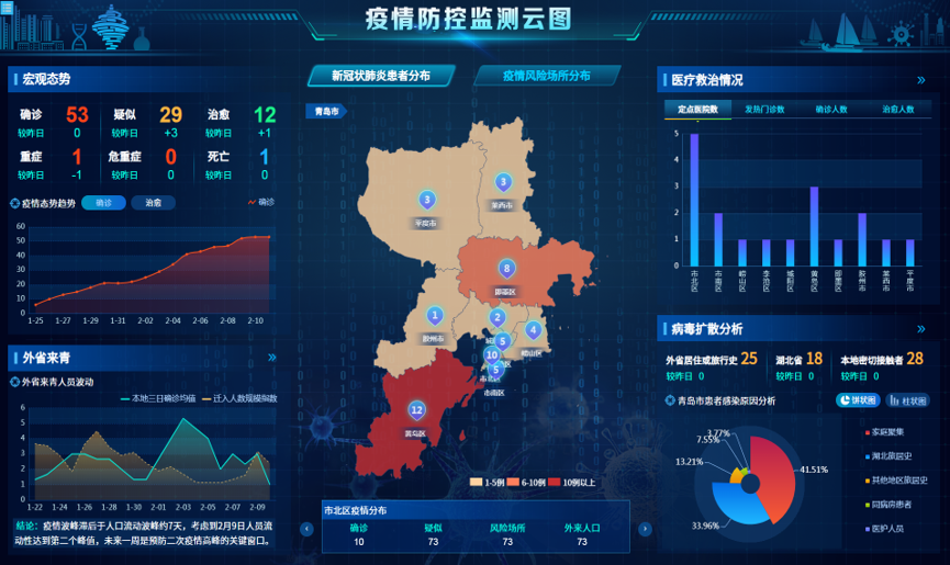 科技助力抗击疫情远程诊疗城市管控让抗疫更智慧