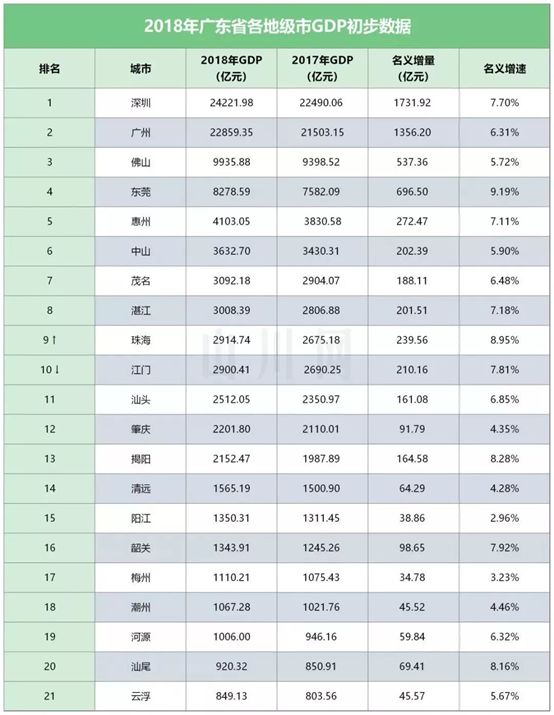 捷克年GDP(2)