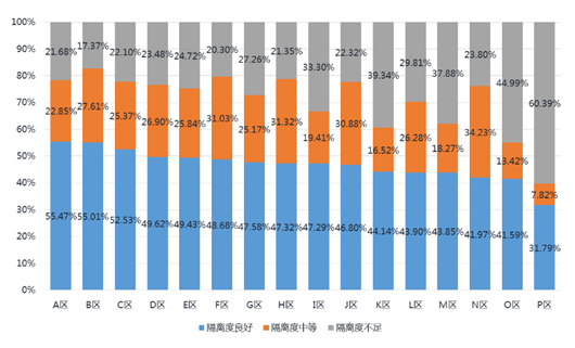 人口栅格数据_栅格数据(3)