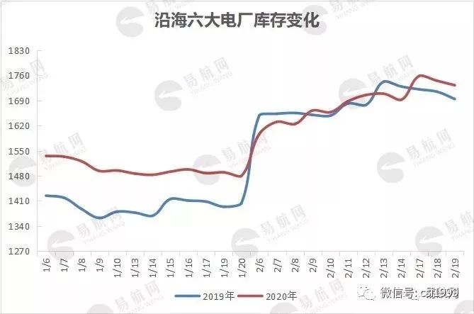 秦皇岛1970年有多少人口数_秦皇岛有海容建筑(2)