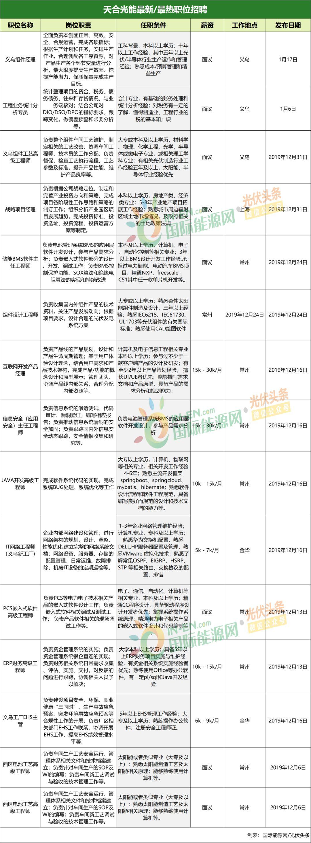 135最新招聘信息大汇总华为隆基特变等硬核职位来袭