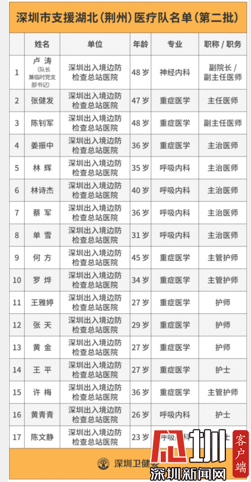 湖北总计人口_湖北地图