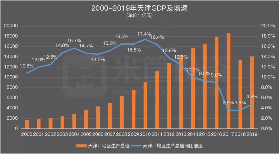 浙江gdp10万亿_浙江大学