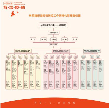 众志成城抗击疫情林荫街道小小网格坚守着疫情防控最后一公里