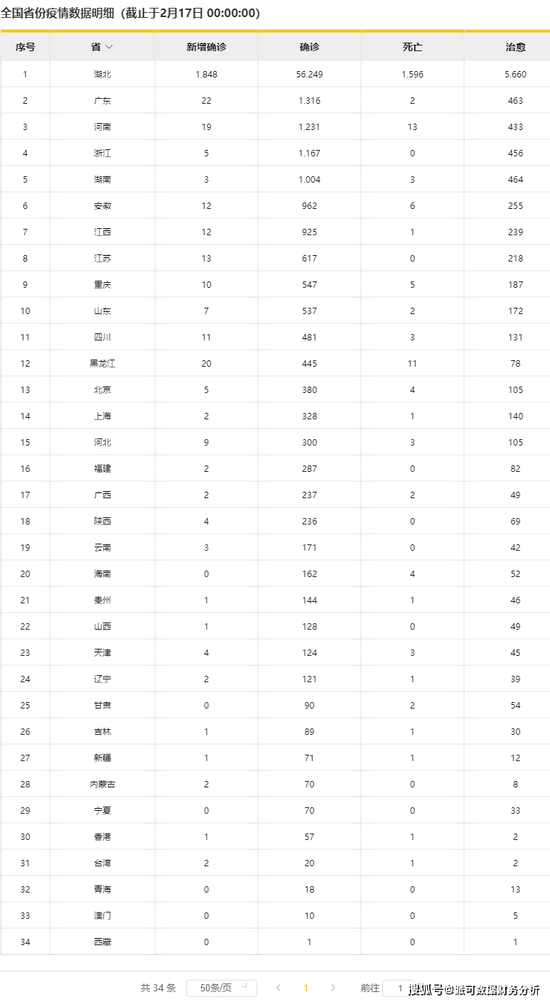 全国人口明细_第七次全国人口普查(3)