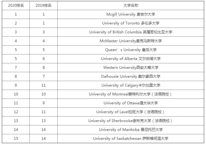 加拿大麦考林排名_加拿大国旗(3)