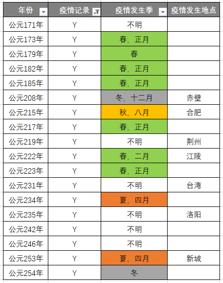 三国中国人口多少_2021年中国有多少人口