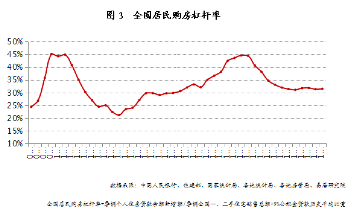 高盛报告美国gdp二季度见顶_季峥 原油何时可以抄底(2)