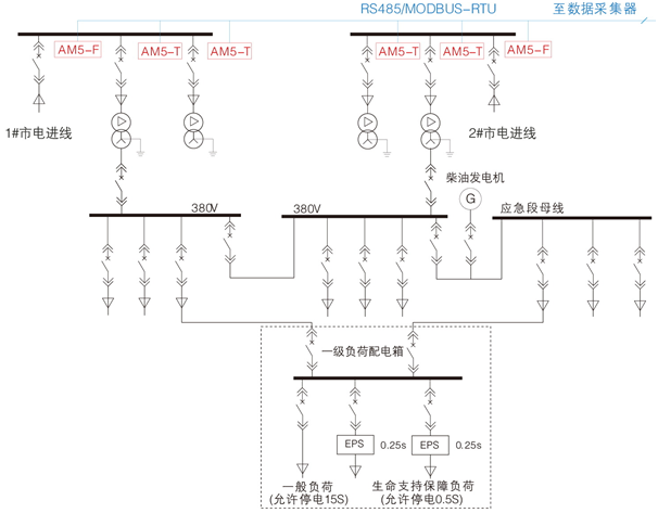 什么是特控线和省控线 20d116bcfe2d45dcb032a992580c0c8b.png
