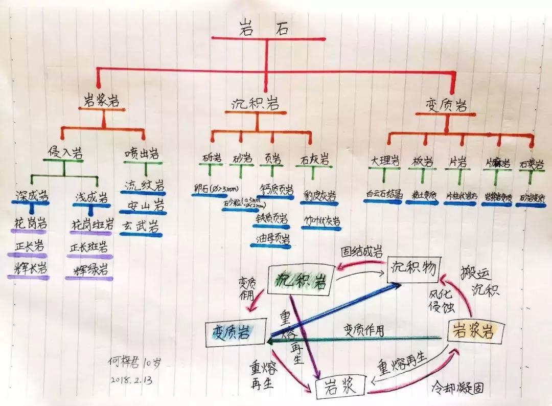 世界上被证明最有效率的四个学习方法