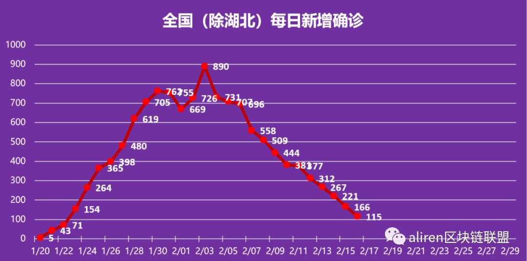 【全国各地疫情峰值
 ,中国疫情峰值数据】