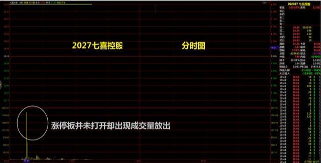 kb体育“换手率10%-15%”代表什么意思？反复阅读10遍太实用了(图13)