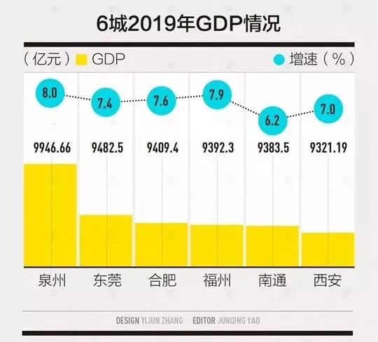 21年城市gdp(3)