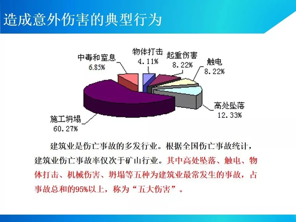 节后项目开工/复工一定用得上!培训资料视频、交底动画、指导手册等!