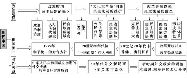 中国近代到现代的gdp_1978到2020中国与gdp