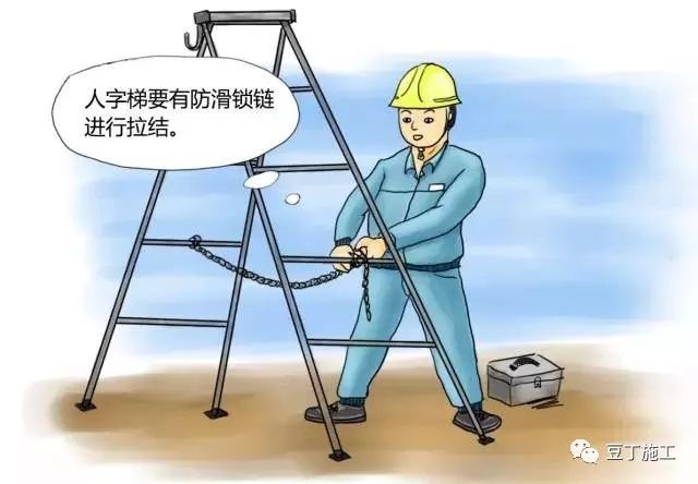 节后项目开工/复工一定用得上!培训资料视频、交底动画、指导手册等!