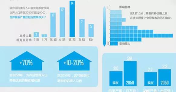 全球饥饿人口_国家重大技术装备