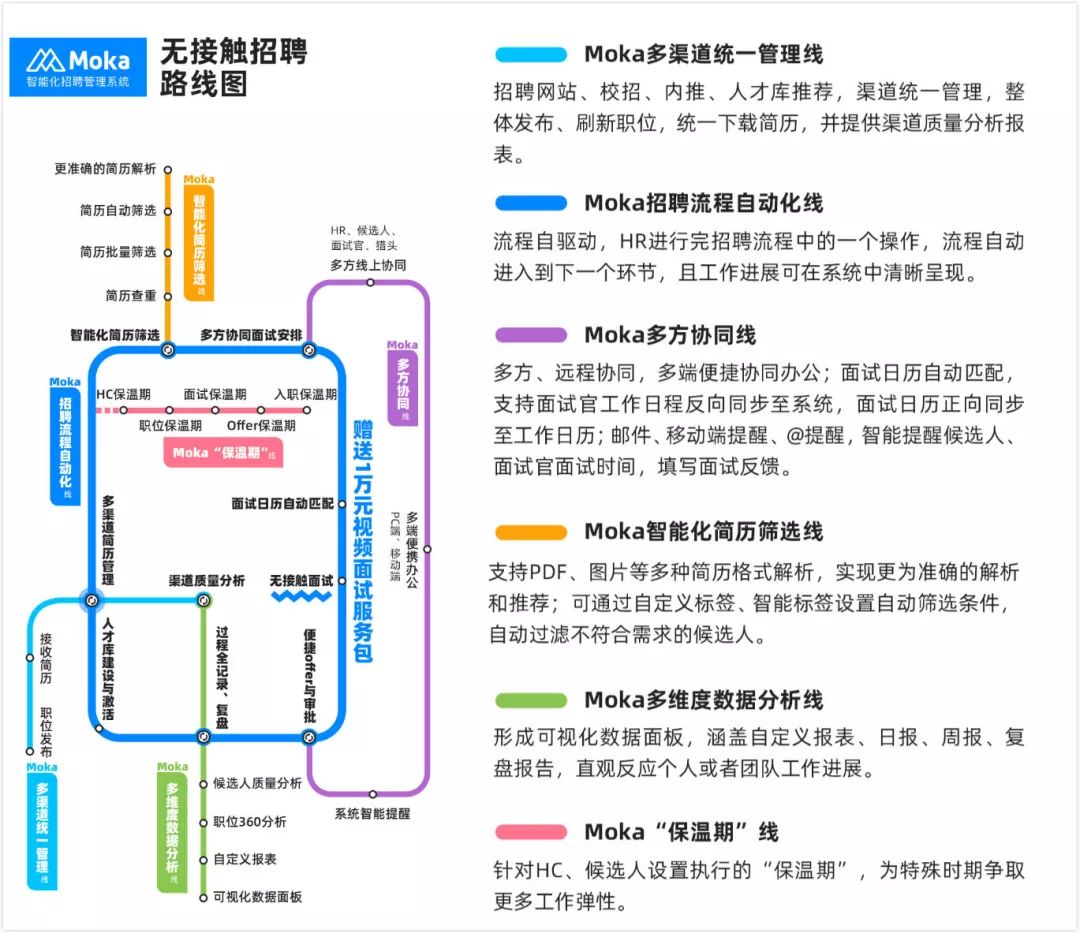 人事招聘流程_招聘管理工作最全流程图,13类流程,一目了然(3)