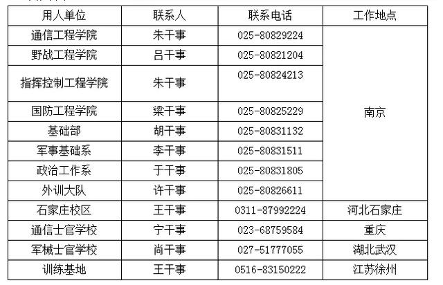 中国研究生以上学历人口比例2020_2020中国学历比例(2)