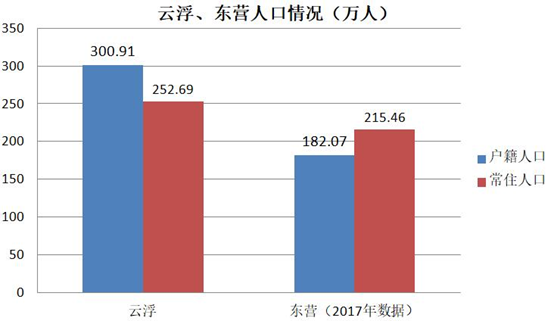 城市人口输入_加拿大人口城市分布图(2)