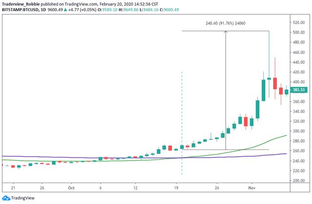 比特币10月11号走势图 32c35eac08c44f4bb5f78820f98f6e54.jpeg