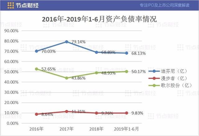 惠州经济总量2019上半年_惠州经济职业技术学院(3)
