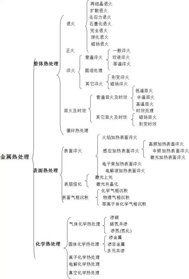 机械零件为什么要进行热处理，一文搞懂！  第1张